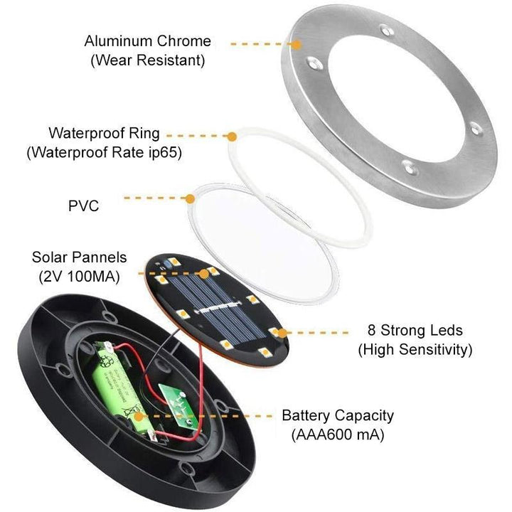 LED Solar Bodenlicht | Karnz
