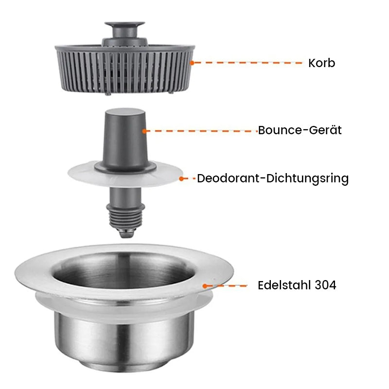 Geruchsfilter für Küchenspüle | Karnz