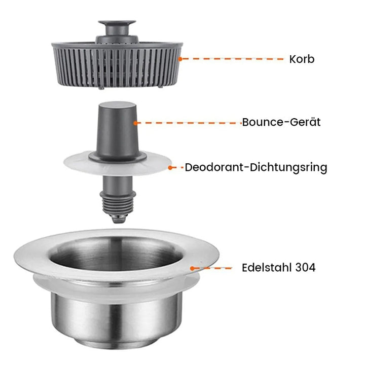 Geruchsfilter für Küchenspüle | Karnz