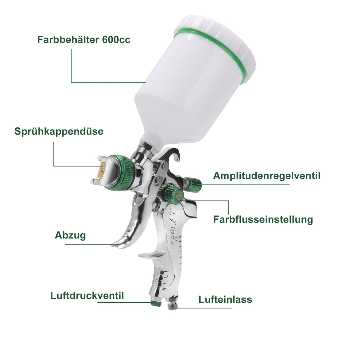 HVLP Lackierpistole Spritzpistole Set mit Edelstahldüs | Karnz