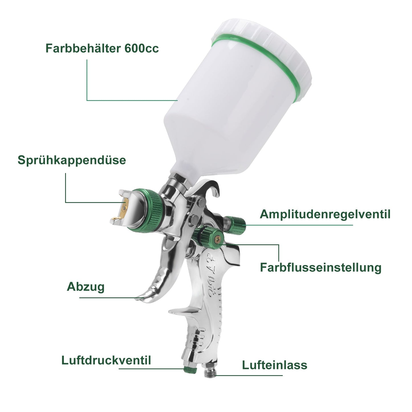 HVLP Lackierpistole Spritzpistole Set mit Edelstahldüs | Karnz