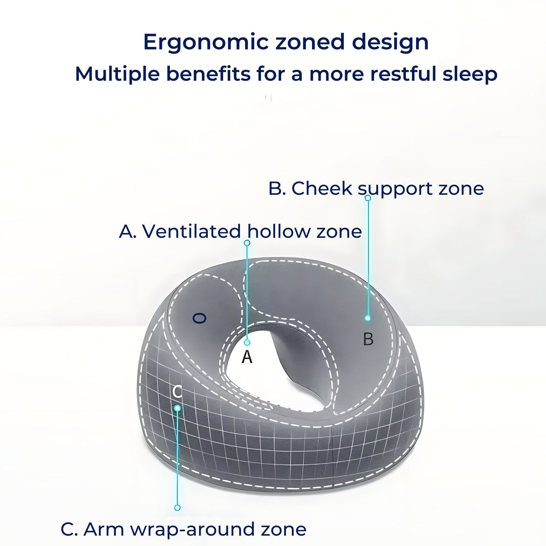 FaceEase | Face-Down-Kissen – Druckentlastungsunterstützung – Konturiertes Memory-Schaum – Ideal für Massage, Schönheit & Bauchschlaf Karnz