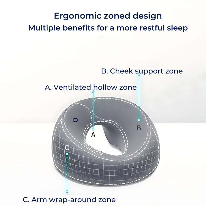FaceEase | Face-Down-Kissen – Druckentlastungsunterstützung – Konturiertes Memory-Schaum – Ideal für Massage, Schönheit & Bauchschlaf Karnz