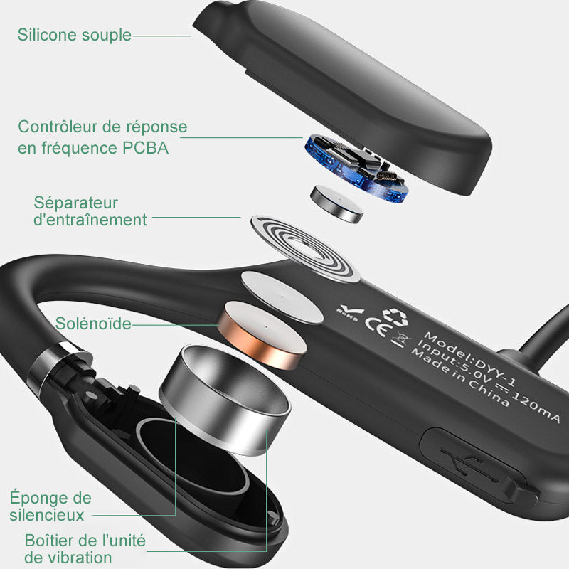 Wasserdichte Sport-Ohrhörer Bluetooth 5.0 | Karnz