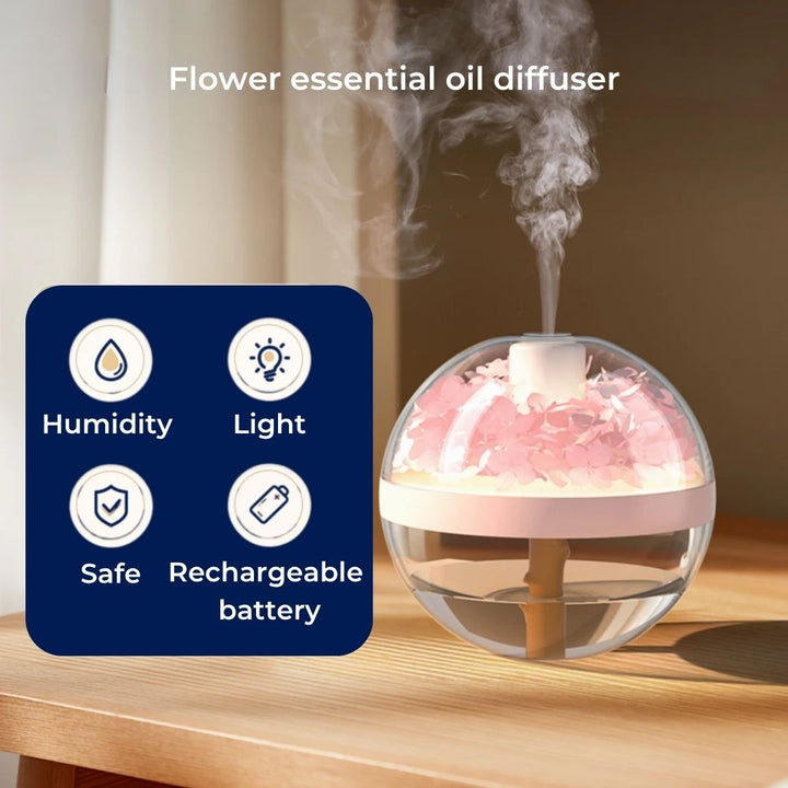 SereniGlow | Ätherische Öle Diffuser Luftbefeuchter – Ultraschall Kaltnebel – Wiederaufladbar über USB – LED Nachtlicht für Schlafzimmer & Kinderzimmer Karnz