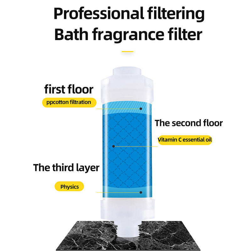 Dusch Aroma Filter | Karnz