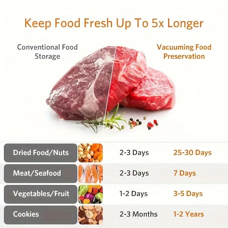 Neue Food Saver Vakuumiermaschine | Karnz