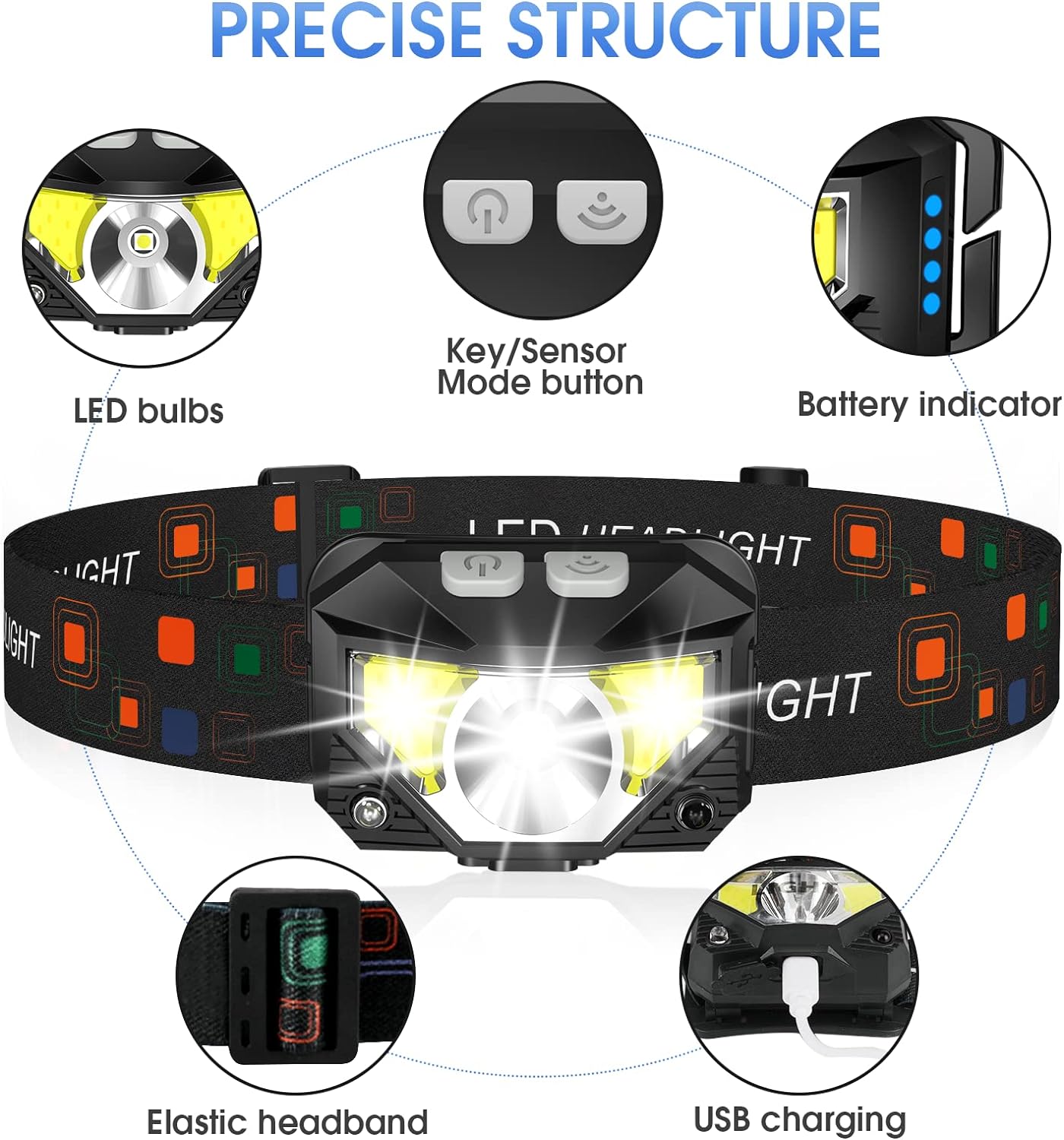 BowLift | LED-Stirnlampe | Wiederaufladbar, Wasserdicht, Bewegungssensor | 2er-Set