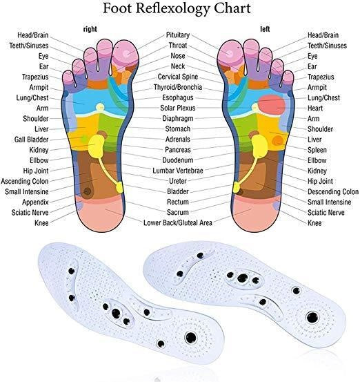 Acusoles® Magnetische Therapie-Einlegesohlen | Karnz