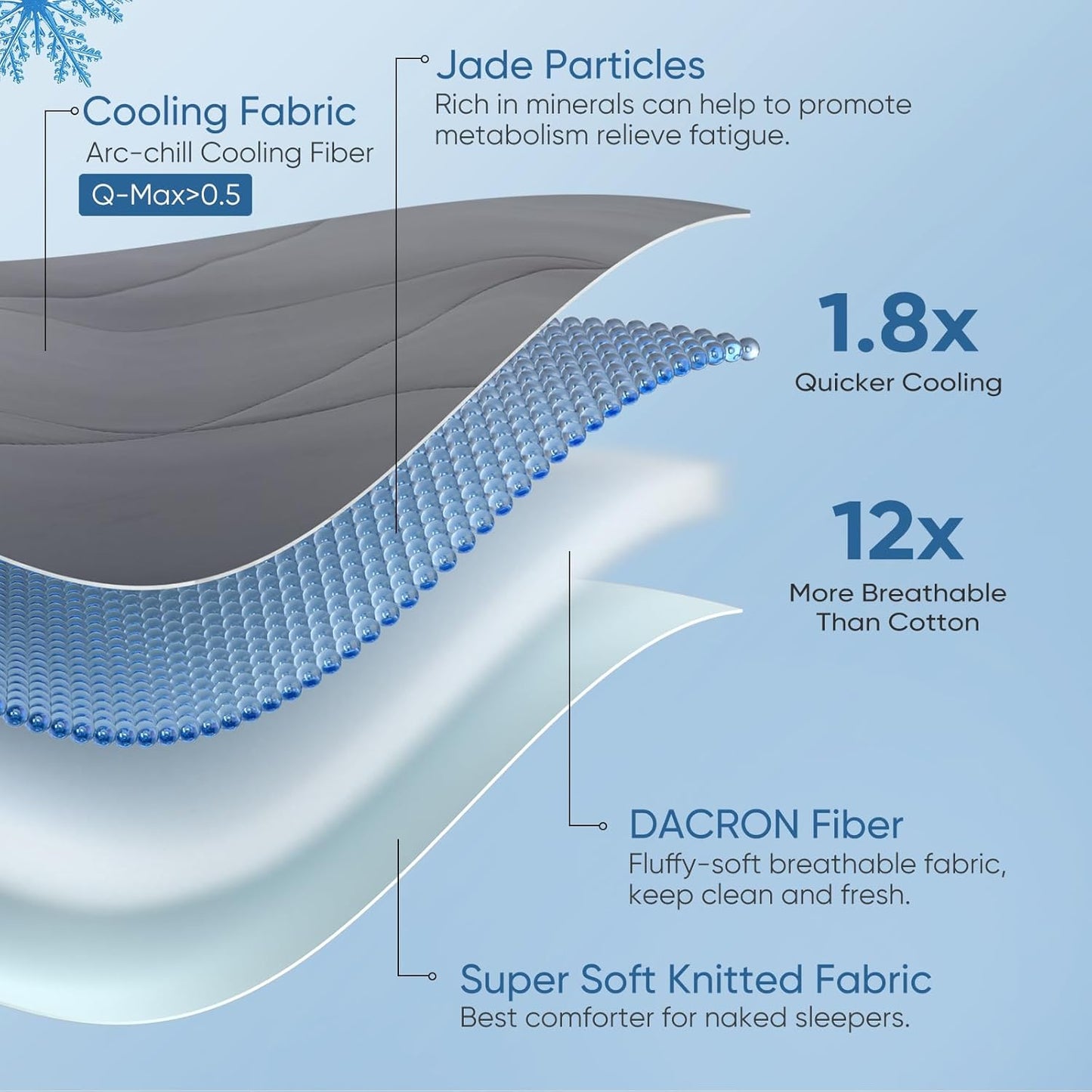 Revolutionäde Cloudy 3D Kühlkomfortdecke Extreme Q Max 0.5 | Karnz