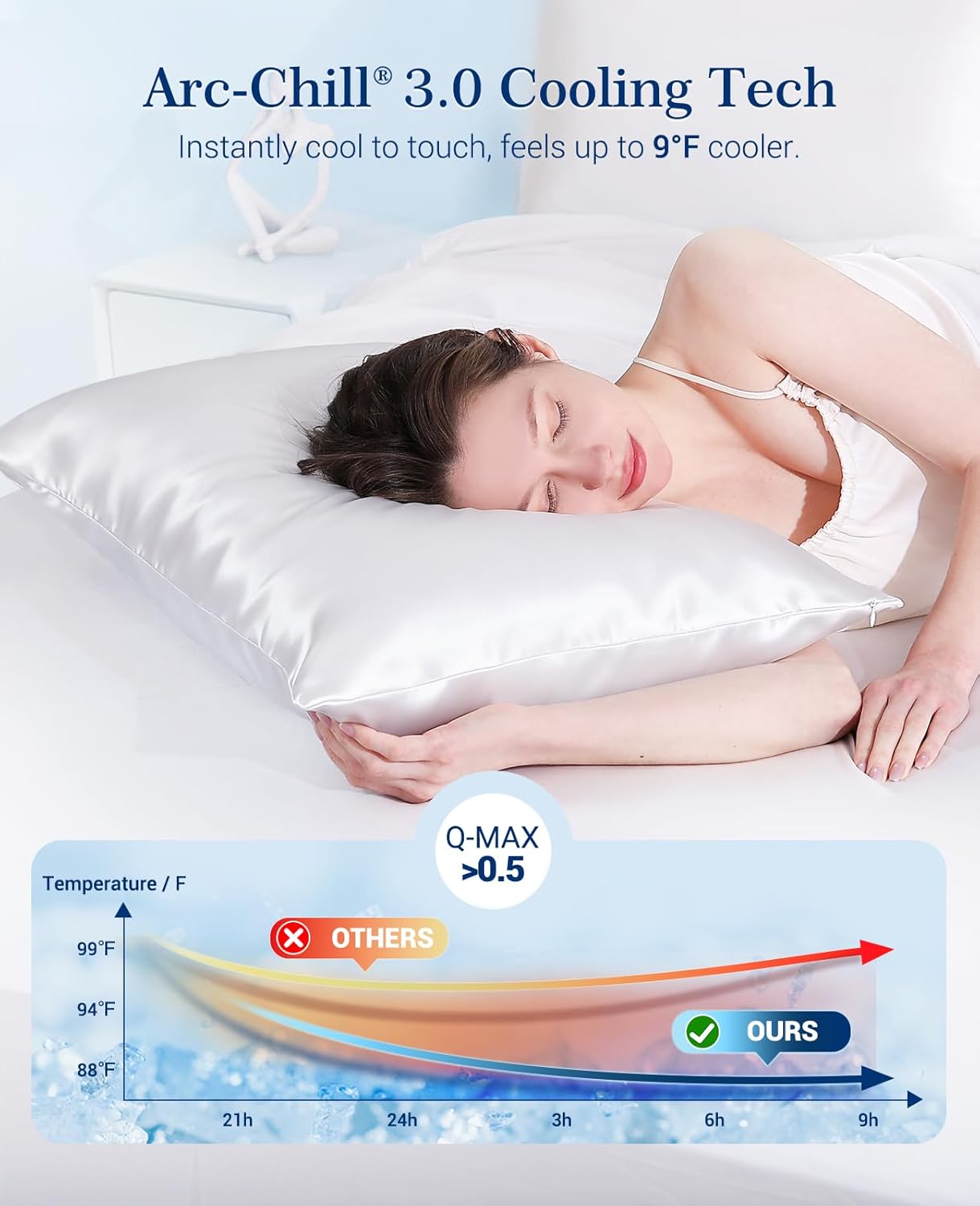 Kühlende Kissenbezüge Q-max>0.5, 2er-Pack, weich & haarfriendly-weiß | Karnz