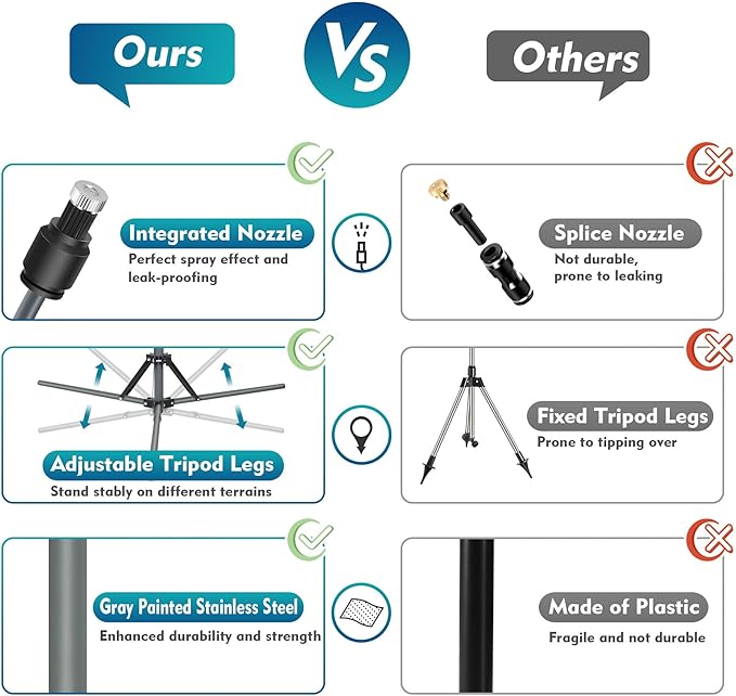 Standnebelsystem – höhenverstellbarer Terrassen- und Vernebelungsgenerator zur Kühlung von Terrassen, Veranden und Gärten