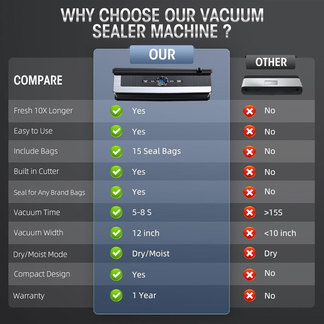 Karnz | Professional 8-in-1 Vakuumiergerät | Integrierter Präzisionsschneider | Modi für trockene & feuchte Lebensmittel | Luftdichtes LED-Versiegelungssystem | Inkl. 15 Vakuumbeutel