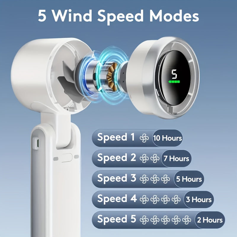 USB wiederaufladbarer Handventilator mit 5 Geschwindigkeiten | Karnz
