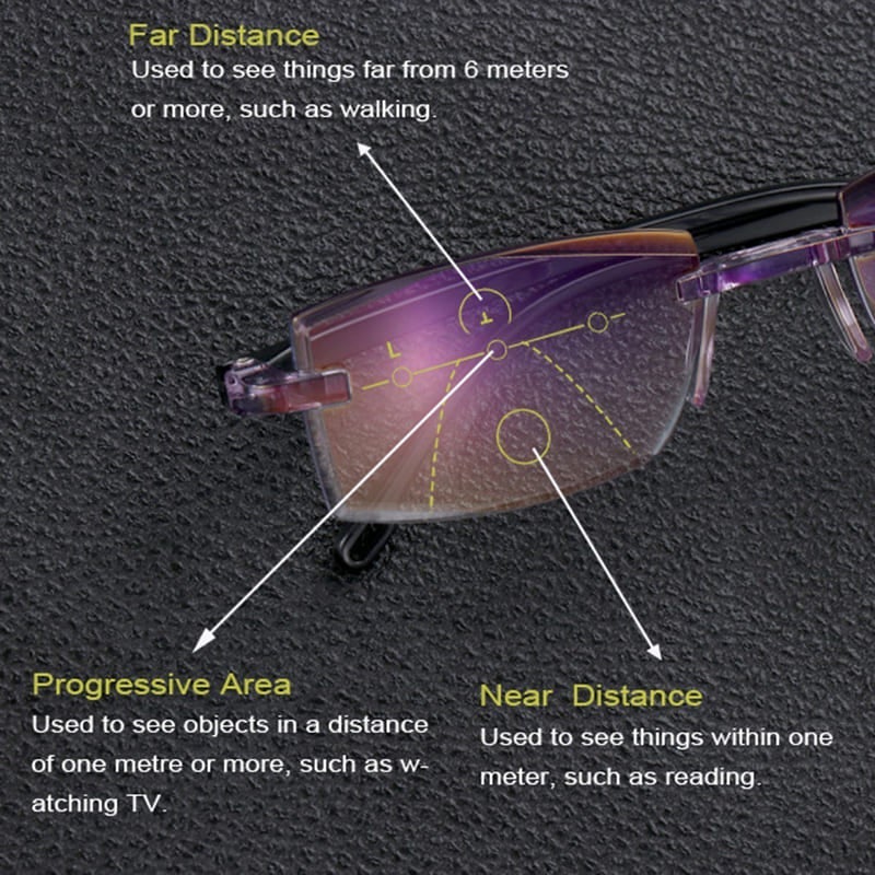 Neue Bifokal-Gleitsichtbrille mit Blaulichtfilter und ultraleichte Lesebrille