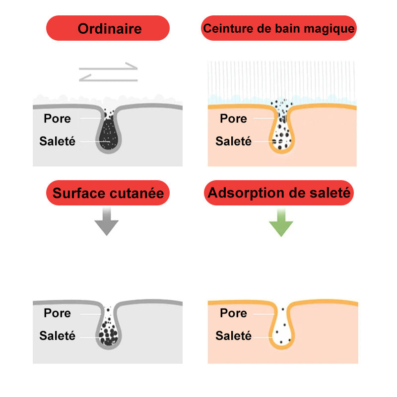 Silicone Badgürtel Scrubber | Karnz