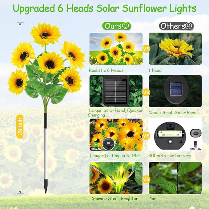 PowerBlume Solarlichter — Verwandle deinen Garten in eine magische Lichtoase ohne Stress und Stromkosten! | Karnz