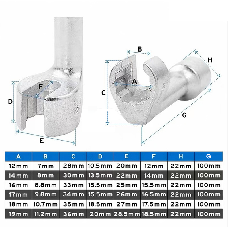 PowerGrip Profi-Schraubenschlüssel — Schluss mit dem Ärger festsitzender Düsen, für müheloses Schrauben und mehr Kontrolle | Karnz