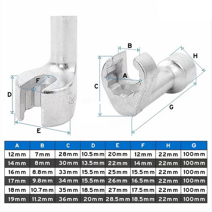 PowerGrip Profi-Schraubenschlüssel — Schluss mit dem Ärger festsitzender Düsen, für müheloses Schrauben und mehr Kontrolle | Karnz
