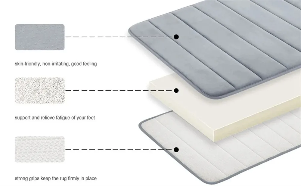 LuxSoft Memory Foam Badematte | Karnz