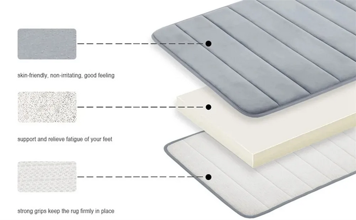 LuxSoft Memory Foam Badematte | Karnz