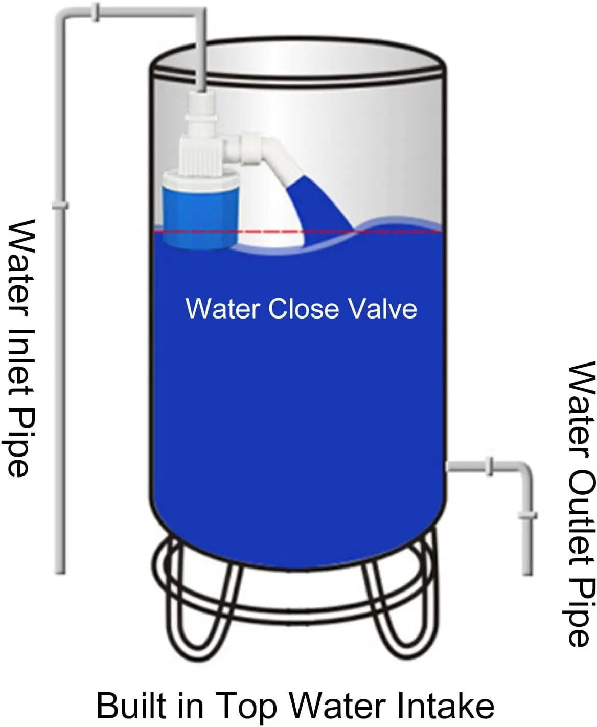 Automatisches Wasserstandventil – Keine Elektrizität, Steuerung & Überlauf Risiko
