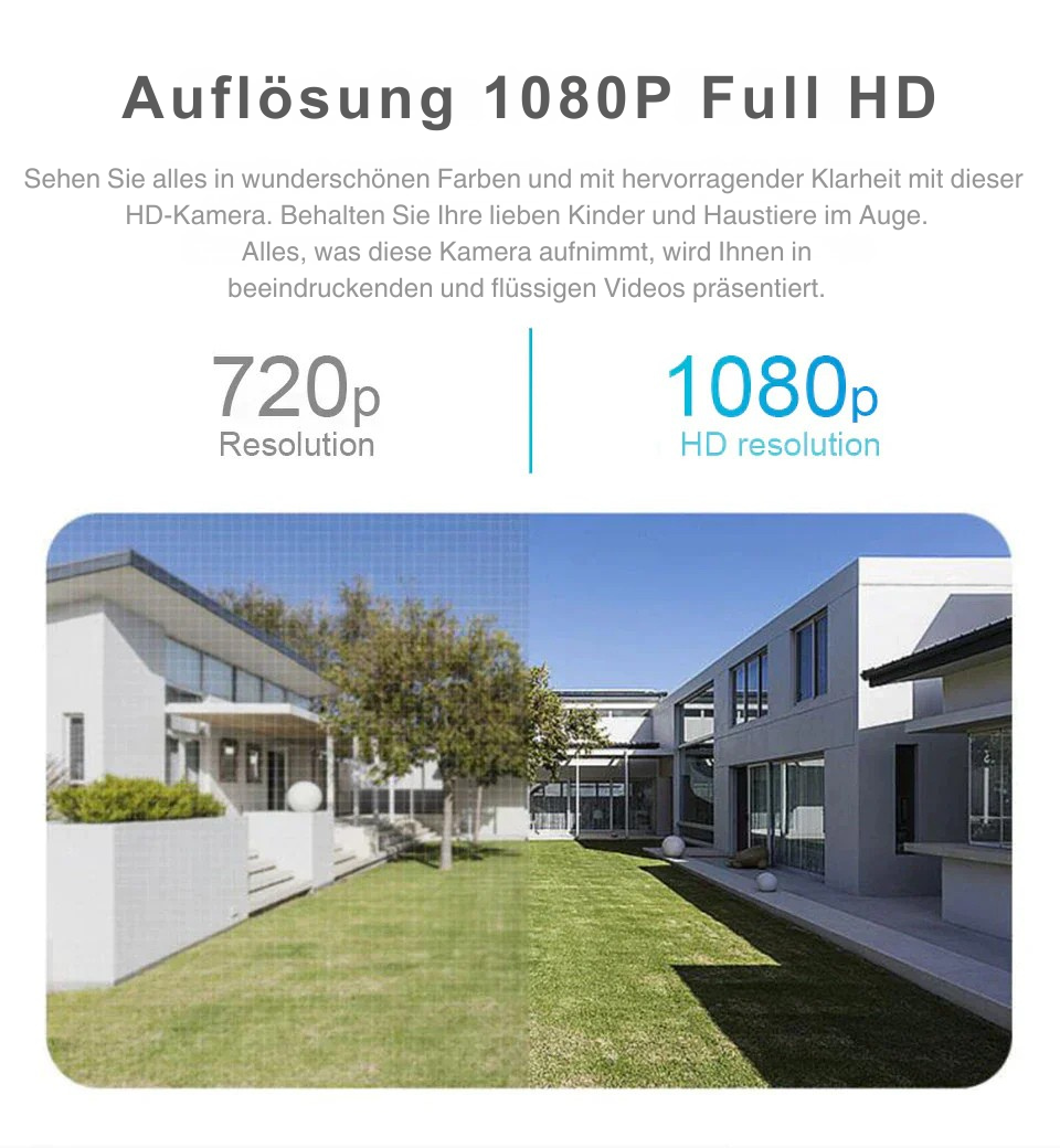 CCTV Kamera 360° Rundumsicht für Sicherheit | Karnz