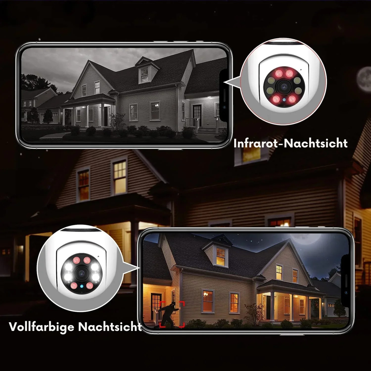 CCTV Kamera 360° Rundumsicht für Sicherheit | Karnz