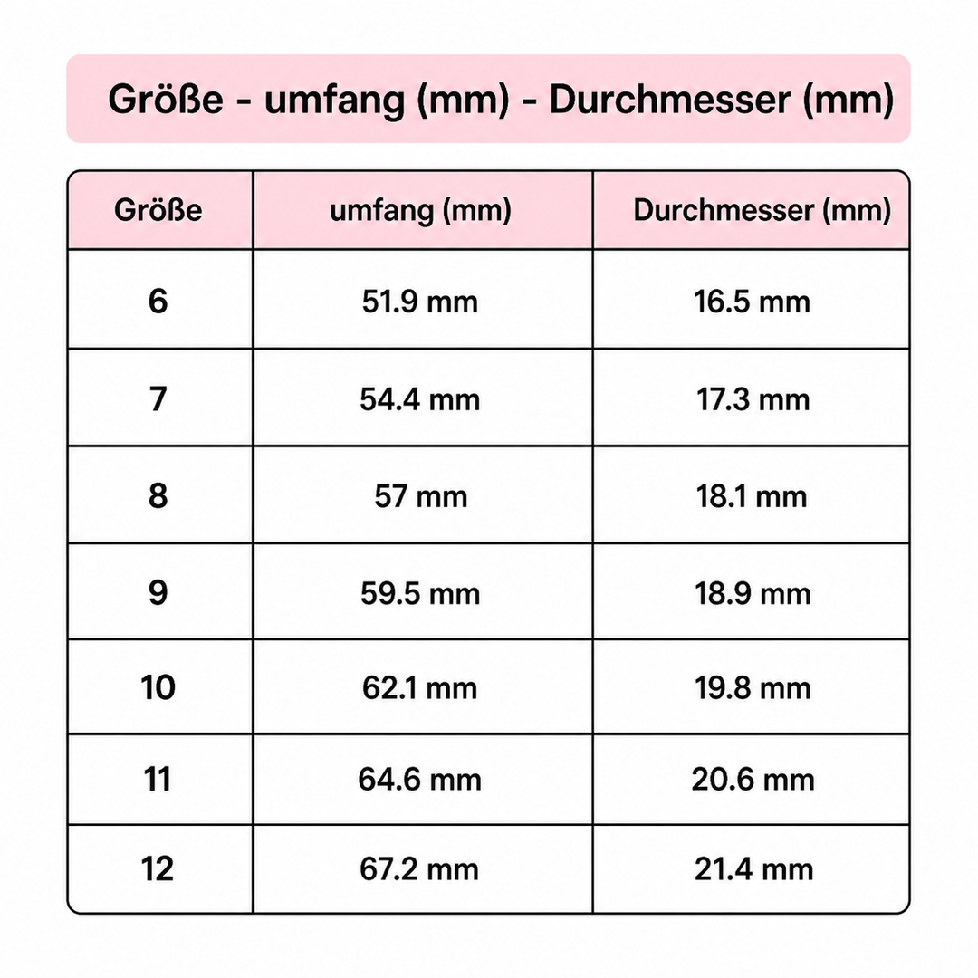 GearRing Drehgetriebering aus Edelstahl | Karnz