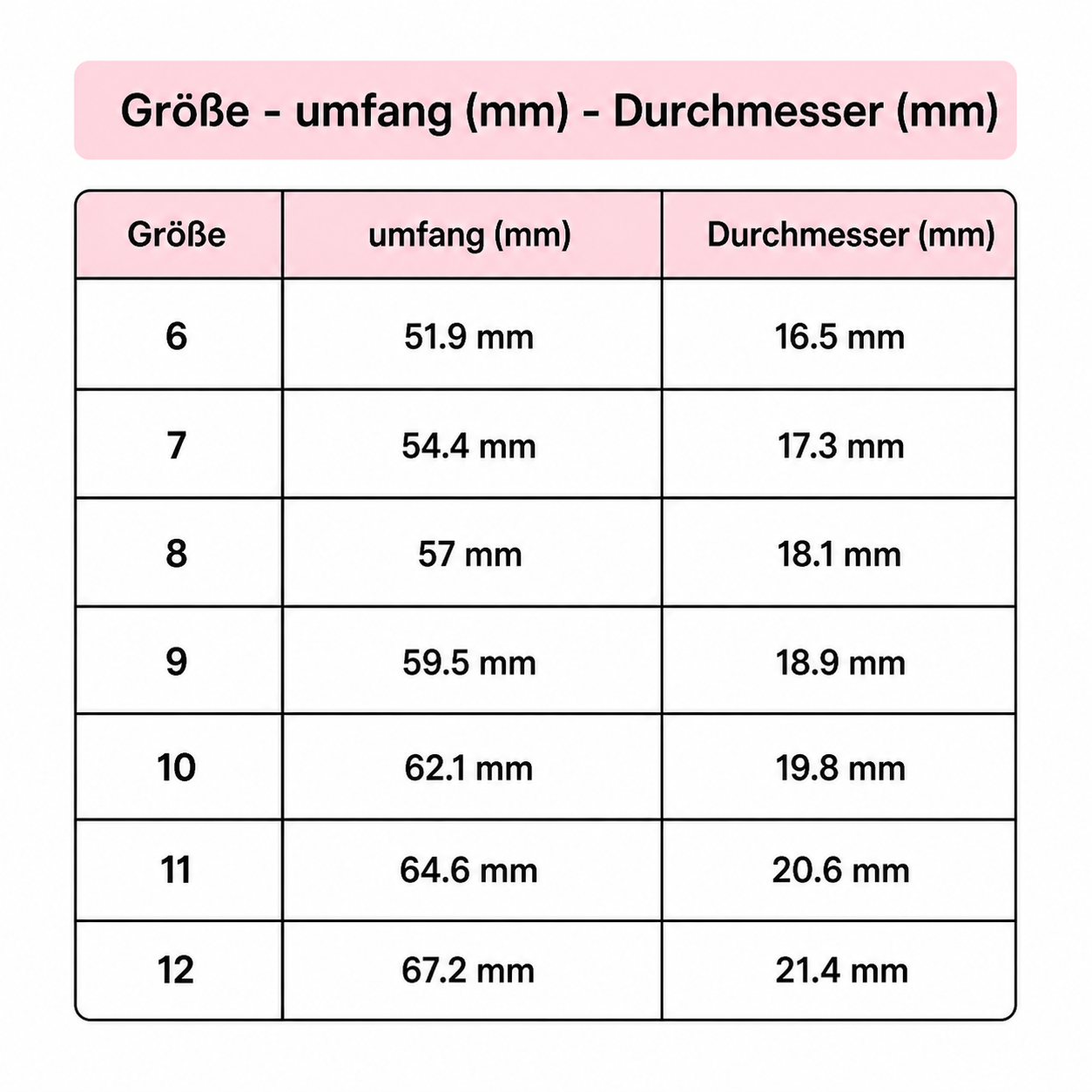 GearRing Drehgetriebering aus Edelstahl | Karnz