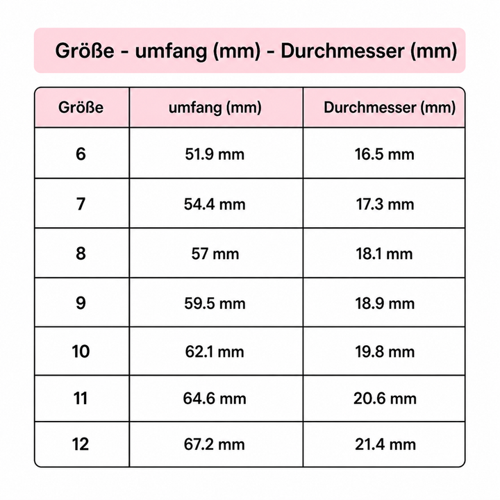 GearRing Drehgetriebering aus Edelstahl | Karnz