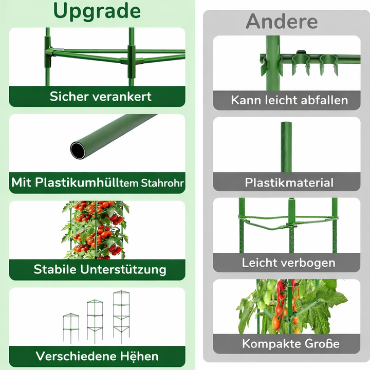 GrowGuard — Leichtes Aufrichten für starke Pflanzen, die nicht mehr umfallen wollen! | Karnz