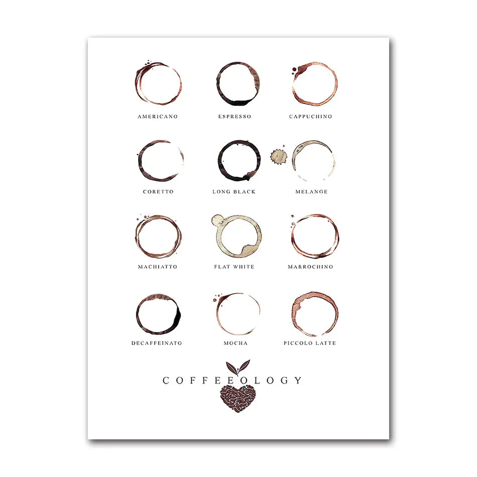 Kaffee Connaisseur Wandkunst Fein Kunst Leinwanddrucke Schwarz Weiß Kaffee Menü Poster Bilder Für Küche Diner Kaffeehaus Café Kunst Dekor | Karnz