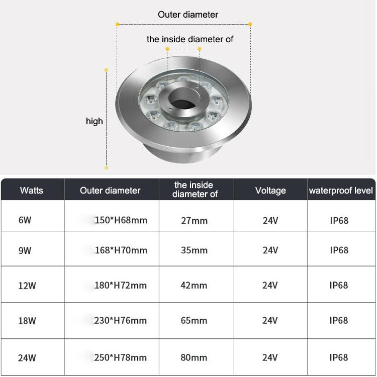 18W Landschaft Farbwechselring LED Edelstahl Unterwasserbrunnenlicht (Bunt)