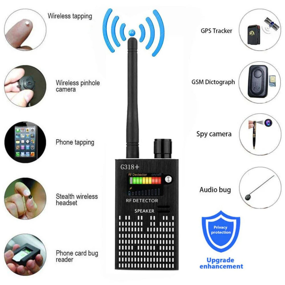 Spy Detector | RF Abhörgerät, versteckte Kamera & GPS-Tracker Finder mit Laserlens - Anti-Überwachungs-Signal Schutz | Karnz
