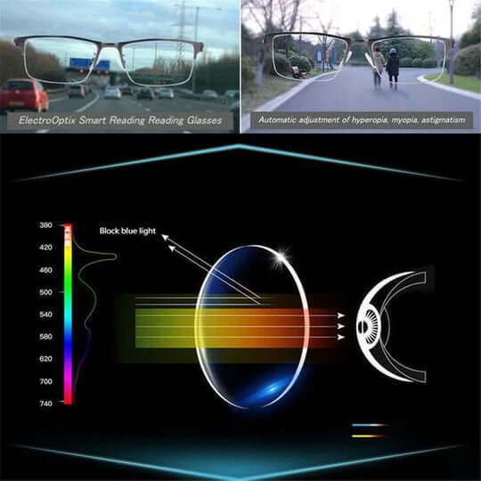 Sandsberg | VisionFlex Gleitsichtbrille | Intelligente Anpassung | Blaufilter & UV-Schutz