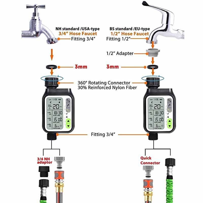 Automatischer Gartenbewässerungs-Timer-Sensor | Karnz