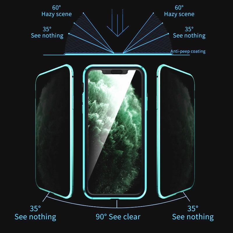Sandsberg iPhone Hülle mit Sichtschutz