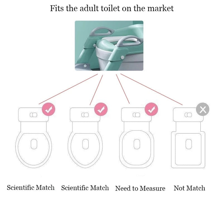 Kinder-Toilettentrainingsleitern | Karnz