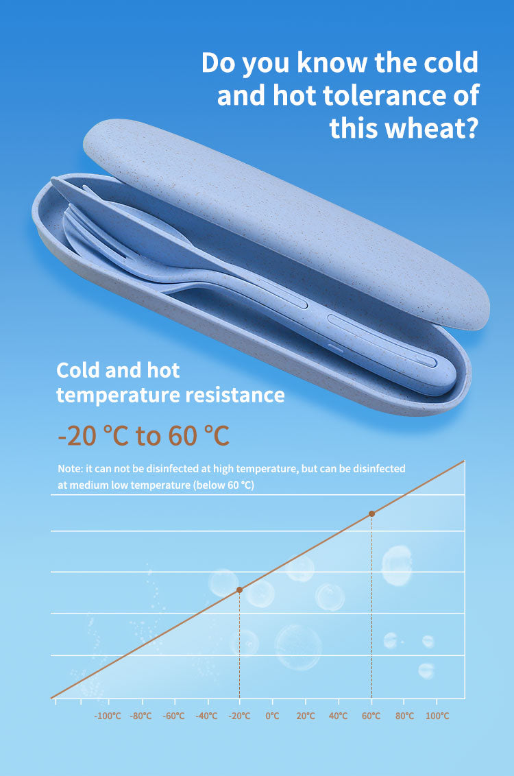 Portable All-in-one Reise Besteckset | Karnz