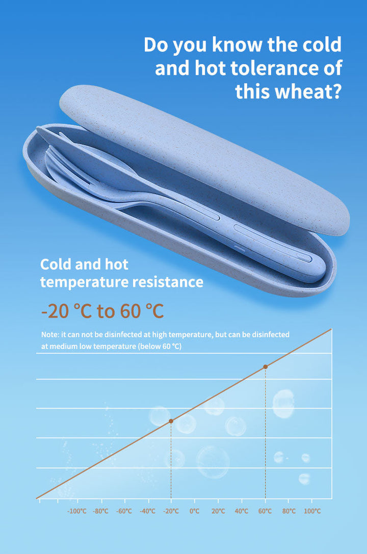 Portable All-in-one Reise Besteckset | Karnz