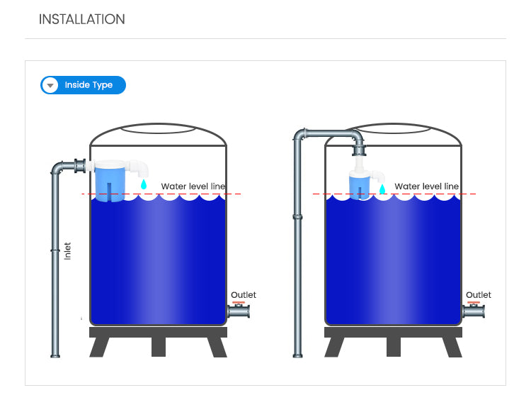 Automatische Wasserstandregelventil | Karnz