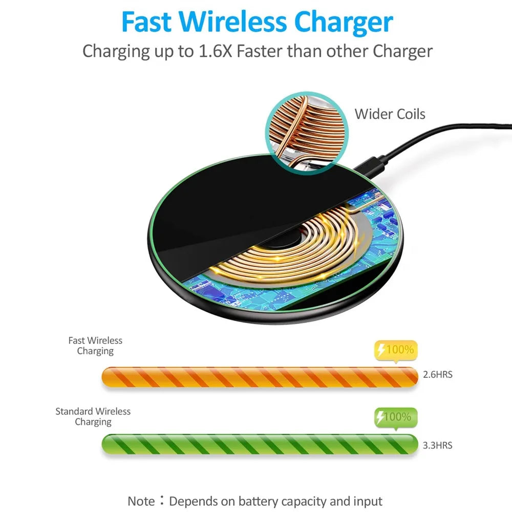 Karnz | 30W Schnelles kabelloses Ladepad | Premium USB C Ladekabel MagSafe Ladegerät für Apple iPhone, Samsung & Android - Fast Wireless Charging Pad