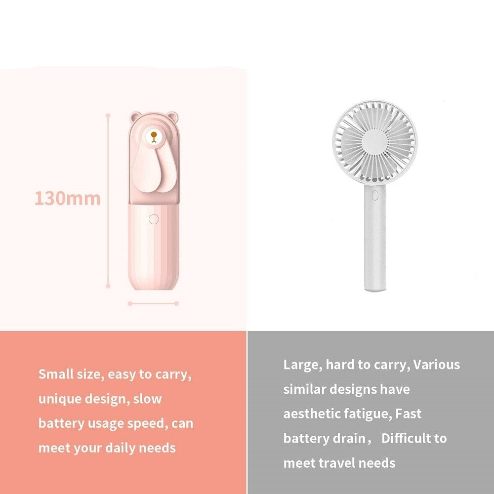 Bear Mini Tragbarer Ventilator | Karnz