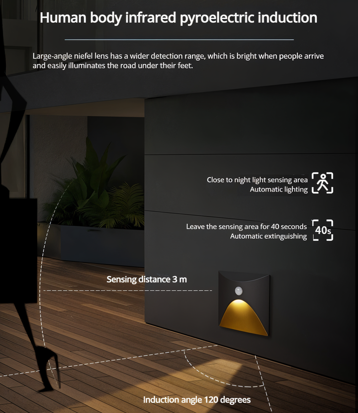 LuminiPath - Wasserdichte IP65 Wandleuchte - Innen und Außenwandleuchte - Bewegungsmelder Wandleuchte LED