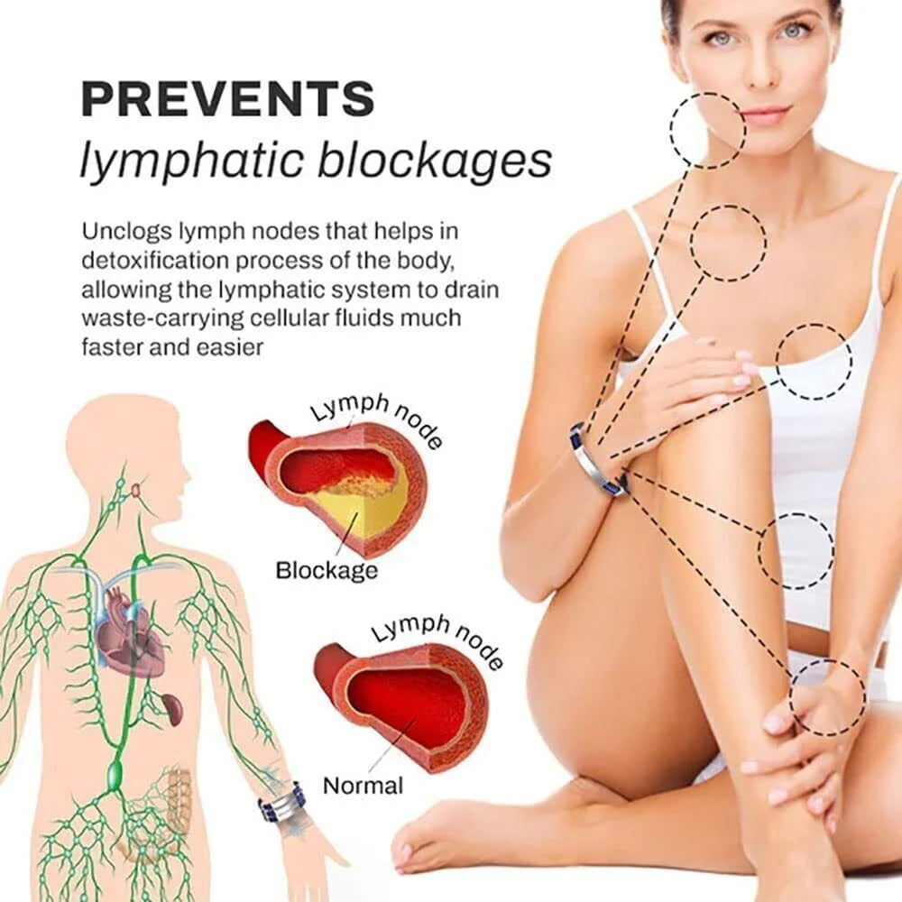 IonPRO® Titanium Detox Lymph Entstauungsarmband | Karnz