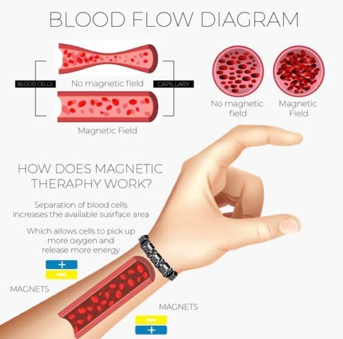 IonPRO® Titanium Detox Lymph Entstauungsarmband | Karnz