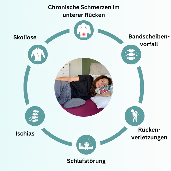 SchlafBeruhigung | Karnz