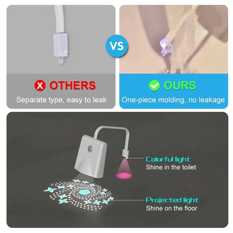 LED Toilettenlicht mit Bewegungssensor – Praktisches Geschenk