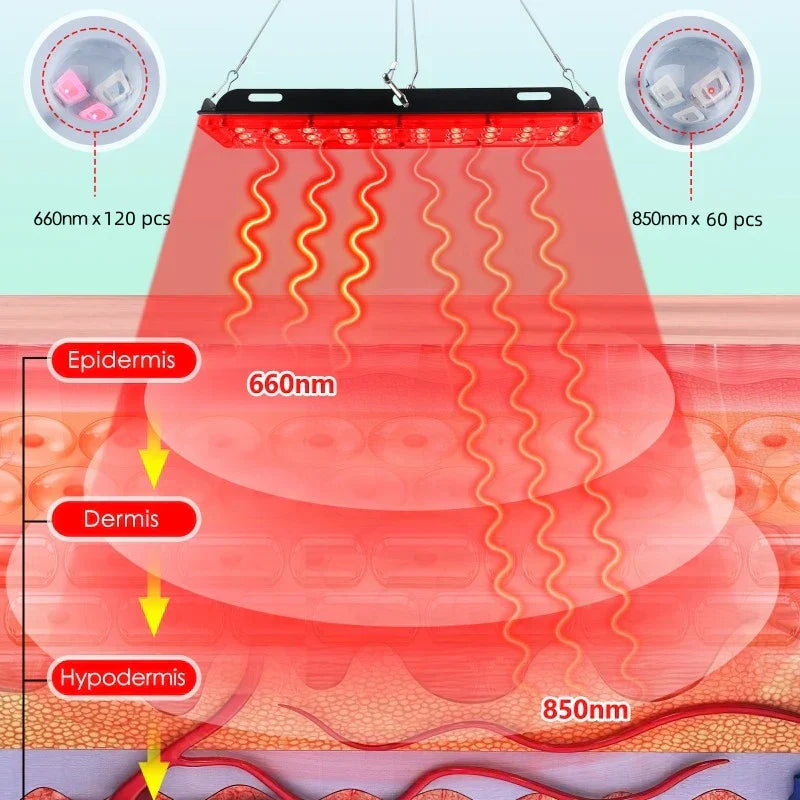 Karnz | GlowWave | Rotlichttherapiepanel | Tiefe Heilung | Beleuchtet Schmerz und Stress